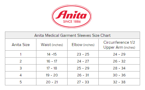 Fitting Guide - Anita Fitting Guide